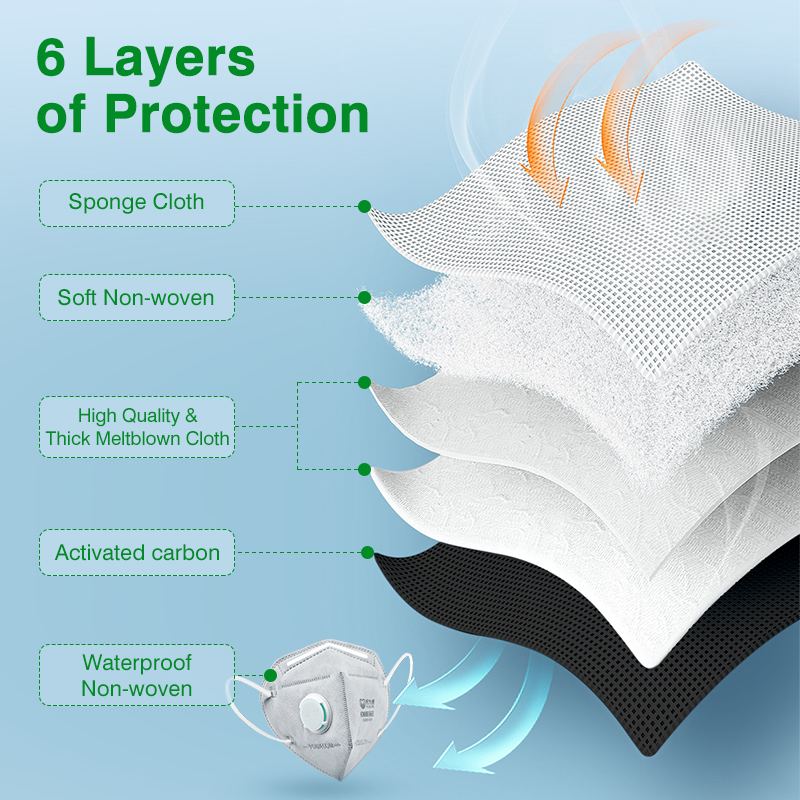 Maski POWECOM KN95 z węglem ak – Kn95 Respirator Mask recenzja i cena